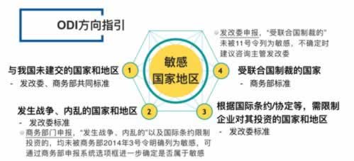 提不了外部审计配合技巧