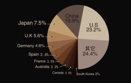 提不了审计案例分析