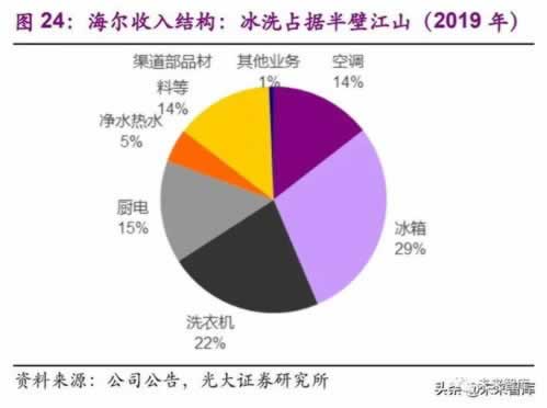 提不了审计合规检查清单 提不了审计合规检查清单