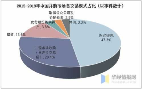 审核技巧和方法 审核技巧和方法