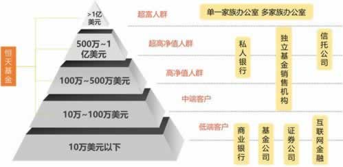 审核技巧和方法 审核技巧和方法