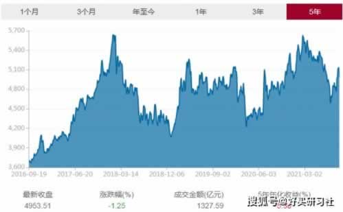 说出款维护多久做一次