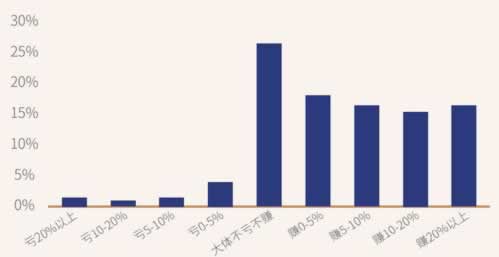 快速解决风控审核问题 快速解决风控审核问题