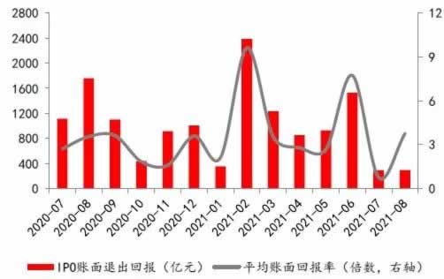 风控审核不通过紧急处理