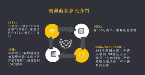 审核流程常见问题