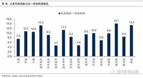 风控审核流程是什么
