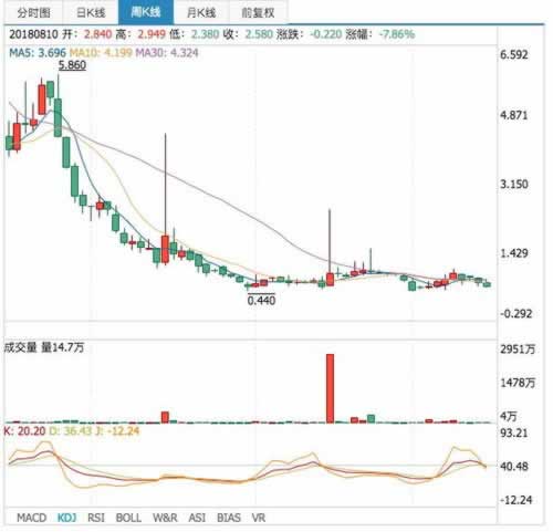 【紧急！】网上账号被黑？注单异常？5分钟教你轻松解决！