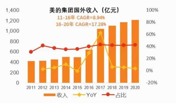 出款维护不成功怎么处理